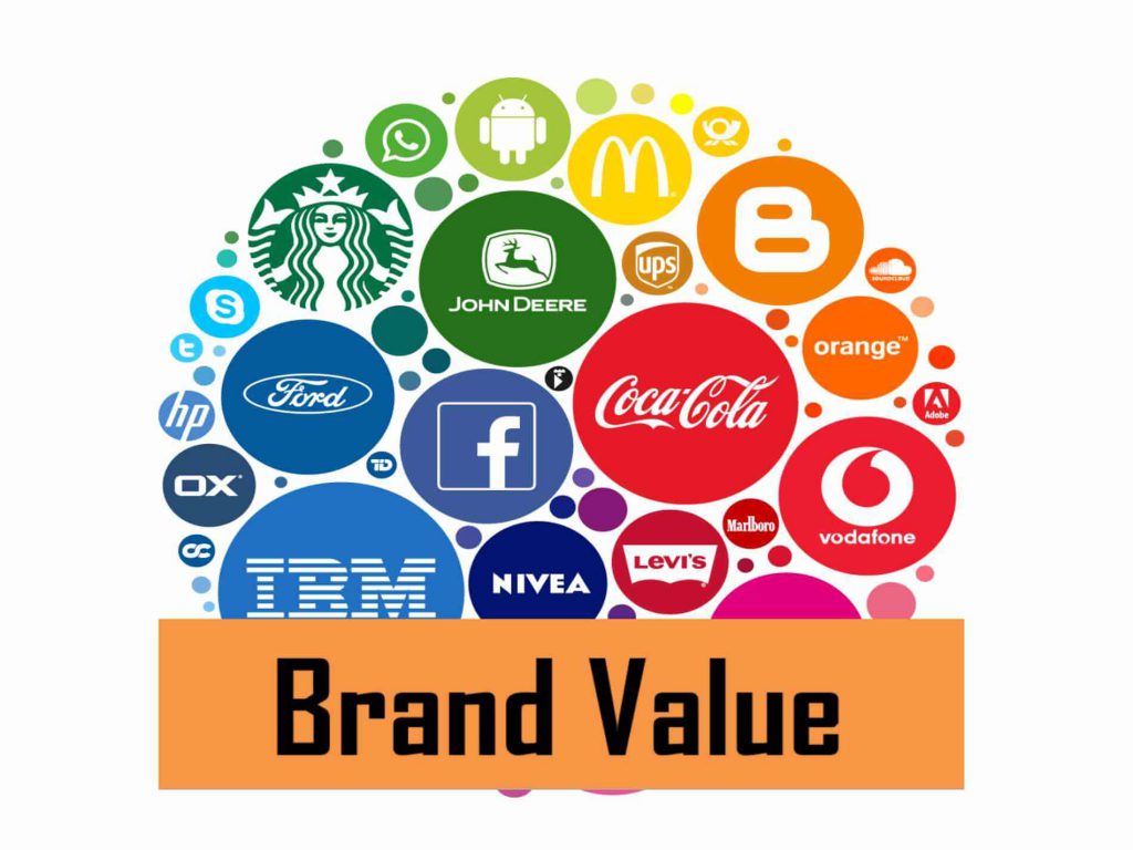 Storytelling and brand value