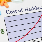 Do you know how much do Medical Treatment and Health Care cost in America?