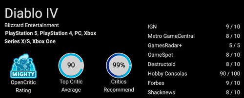 Diablo IV Reviews opencritic