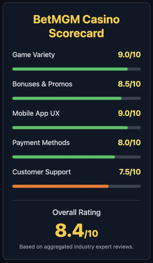 BetMGM Casino Review