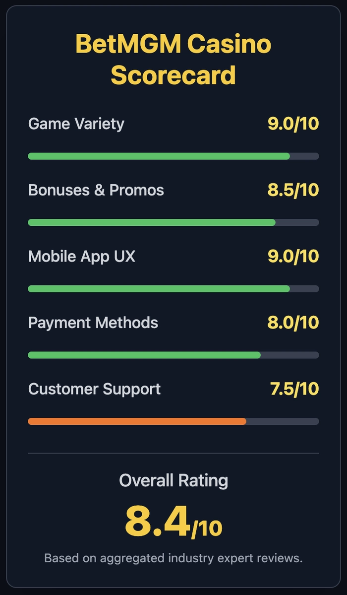 BetMGM Casino Review