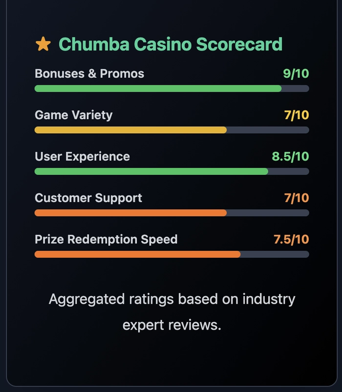 Chumba Casino Review