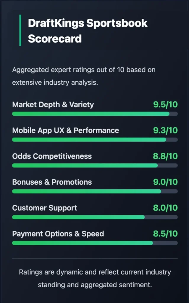 DraftKings Sportsbook Scorecard