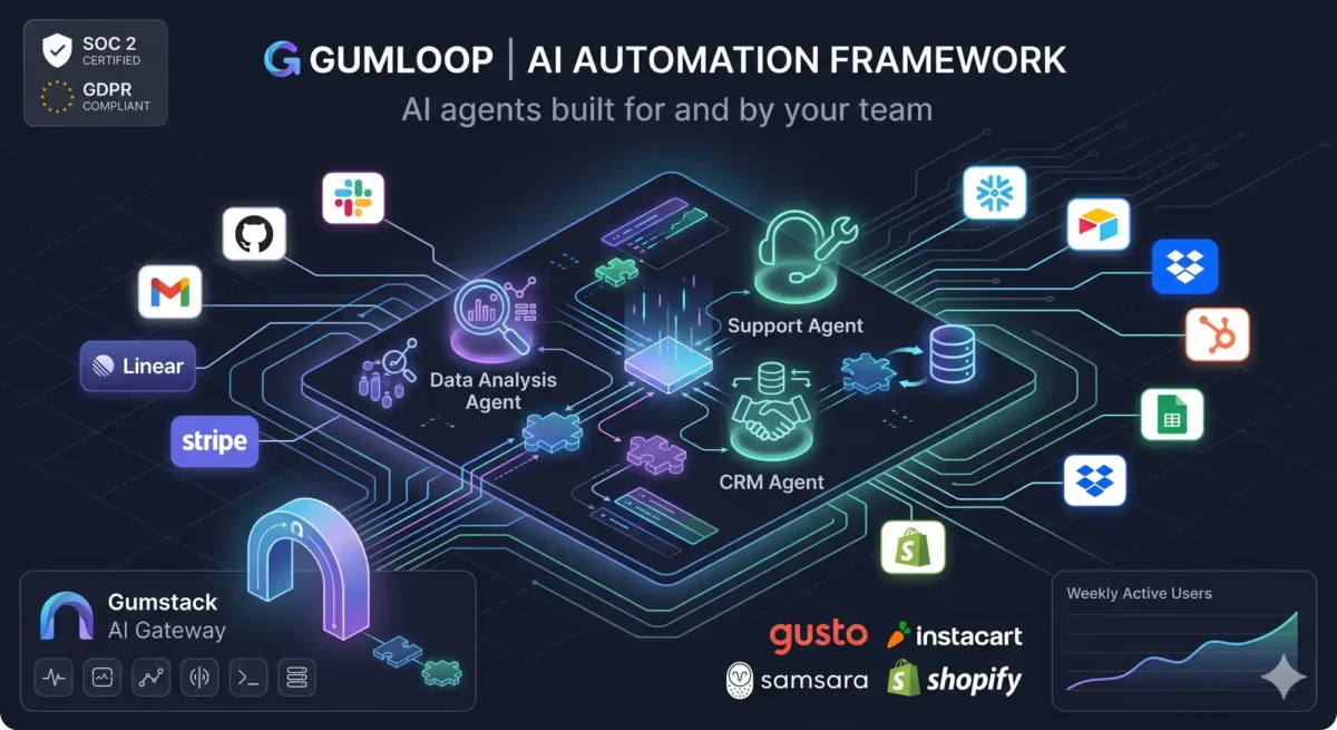 Gumloop