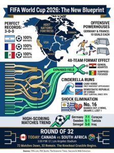 fifa world cup 2026 matches