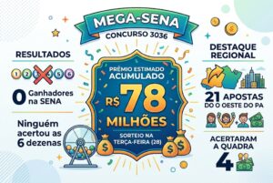 resultado mega sena 3036