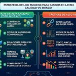 Top 20 Plataformas y Sitios de Guest Posting para Casinos