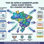Top 20 Sites e Marketplaces para Guest Post de Apostas no Brasil